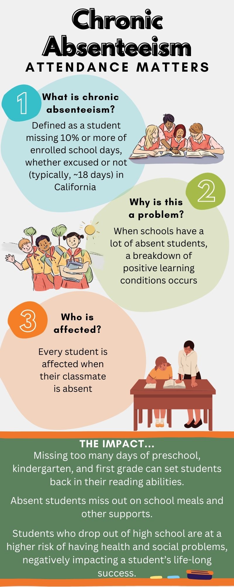 Copy of Copy of Chronic Absenteeism