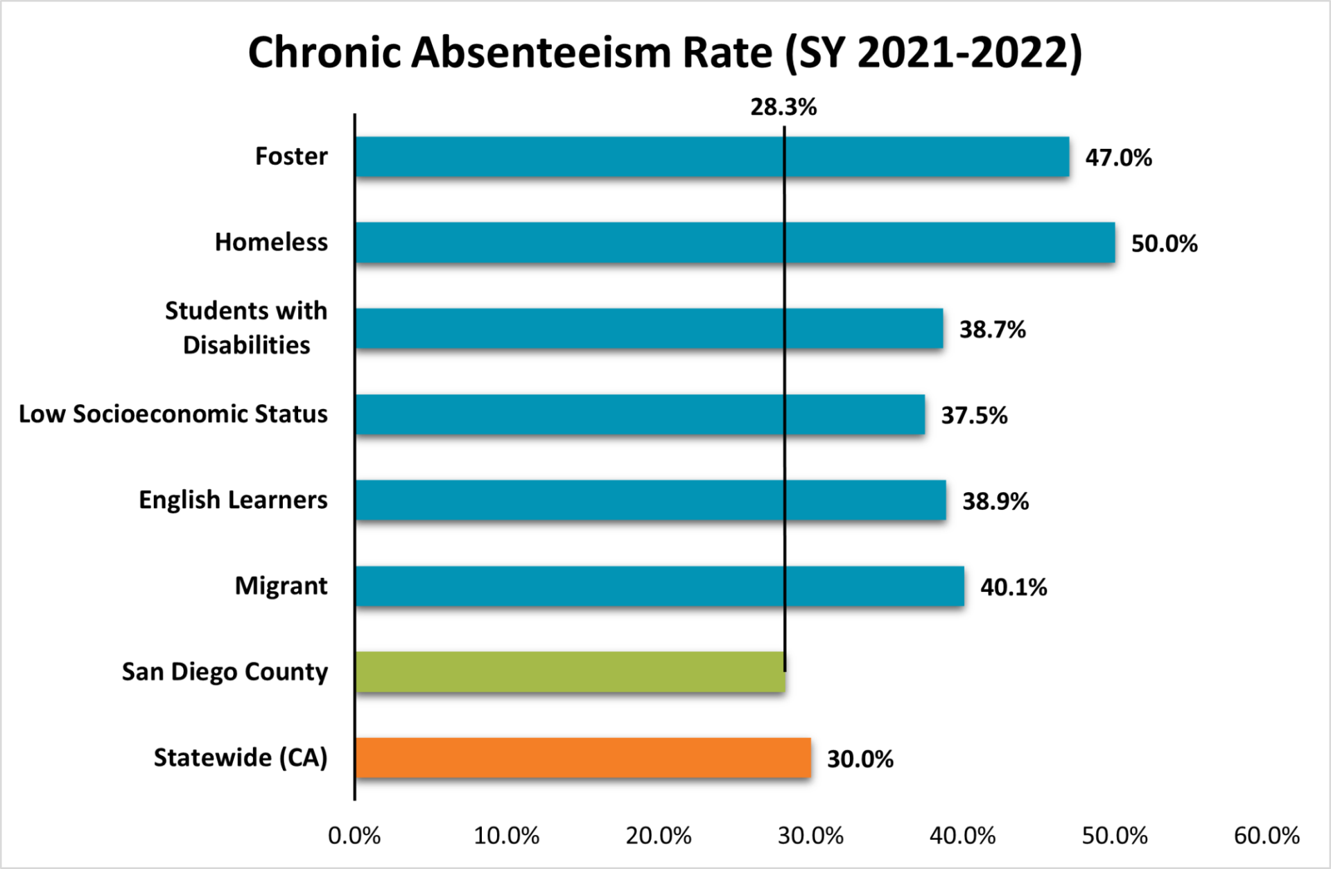 CA Rates_2122