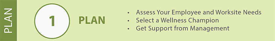1.Plan - Assess your needs; Select a Champion; Get management support