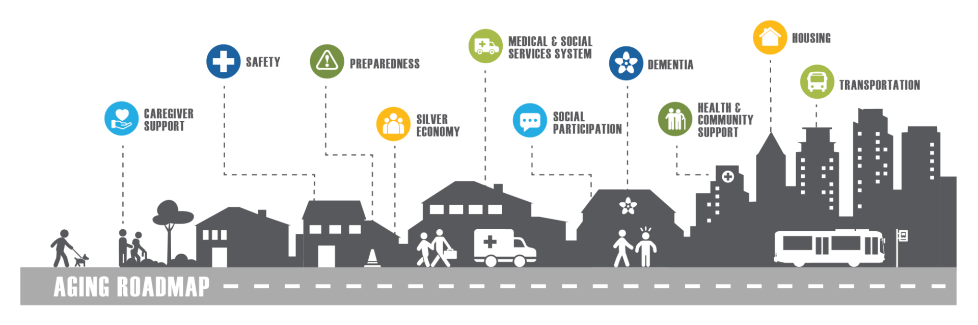 AIS Roadmap Graphic - New County Branding Colors_Existing Names_Artboard 1-02