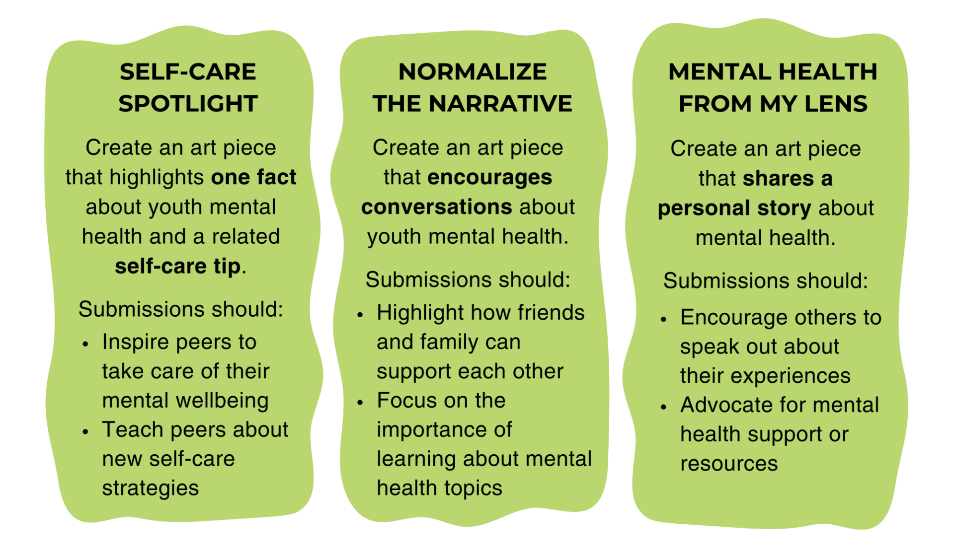 Three categories titled "Self-Care Spotlight," "Normalize the Narrative," and "Mental Health From My Lens"