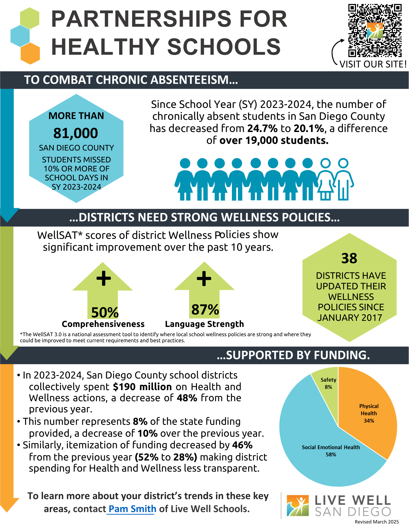 LWS_Infographic_2025 - FINAL PNG (1)